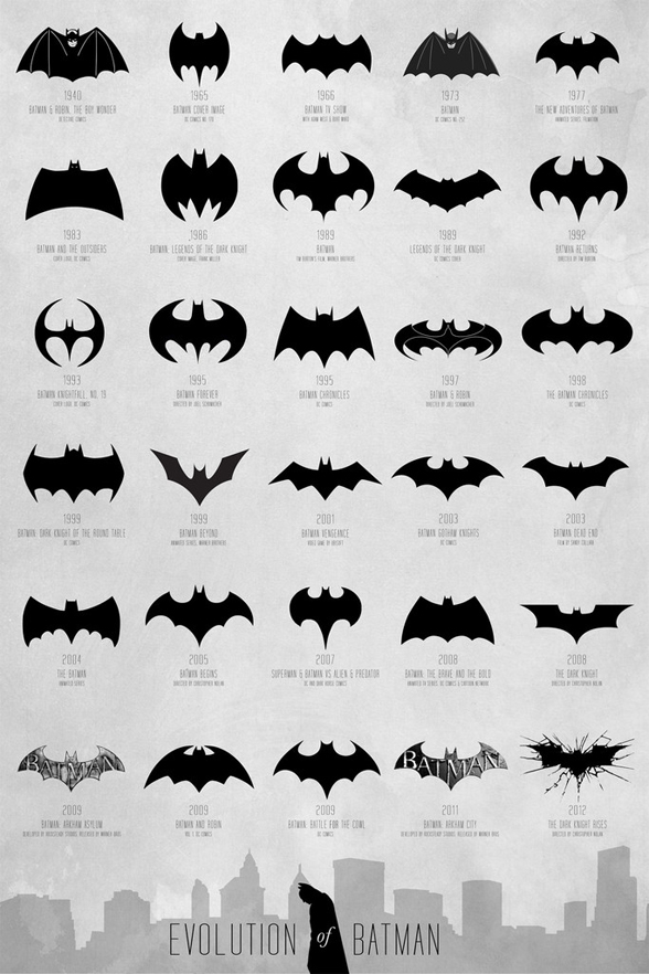evolucion logos Batman